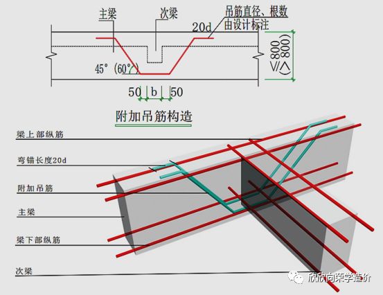 [分享]3分钟搞懂吊筋与次梁加筋