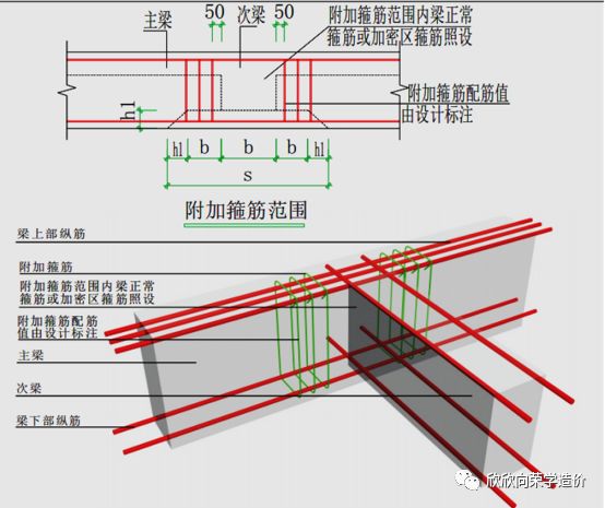 [分享]3分钟搞懂吊筋与次梁加筋