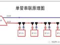 钢制暖气片安装知识大全