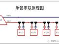 钢制暖气片安装知识大全