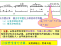 钢筋混凝土楼板结构设计（PDF，107页）