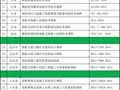 最新81本！全国、行业及各省市装配式规范图集目录！