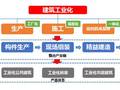 装配式建筑设计、施工及验收关键点（附节点大样、成本对比）