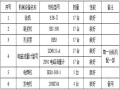 高速公路水泥搅拌桩施工方案