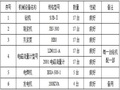 高速公路水泥搅拌桩施工方案