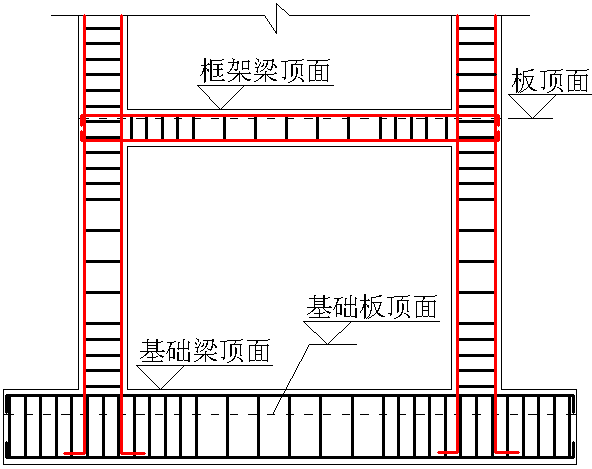 31筏板或基础梁是柱,墙的支座,柱是梁的支座,梁是板的支座