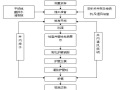 高边坡防护工程边坡抗滑桩专项施工方案