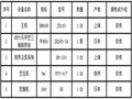 商住项目水泥土搅拌桩施工方案