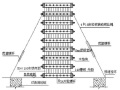 商品房项目抗滑桩施工方案