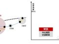 都市圈综合交通体系视角下的市郊铁路