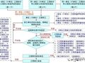 建筑工程竣工验收全流程，绝对用得上