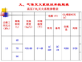 气体灭火系统培训讲义