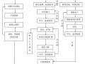 14种桩基施工流程图，直接贴到施工方案里