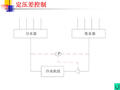 冷热源系统的控制调节