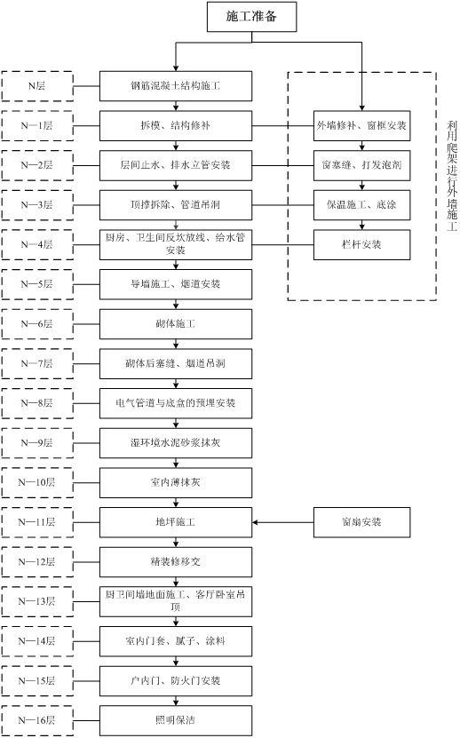 铝模加爬架穿插施工资料下载