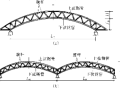 [论文]轻型钢管拱形屋盖结构体系的优化设计
