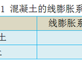 一带一路土木人｜混凝土线膨胀系数，中欧标准对比