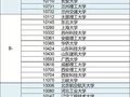 教育部公布2018-2019土木工程专业大学排名