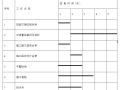 深圳机场后勤综合楼预应力混凝土管桩基础工程施工组织设计