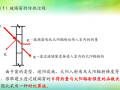 热负荷、冷负荷与湿负荷计算