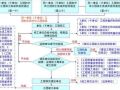 建筑工程竣工验收，流程讲解详析