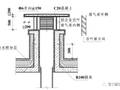 万科11种屋面防渗漏施工标准做法，带高清节点图，一看就懂！