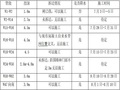 雨污分流工程基坑降排水专项施工方案