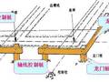 房屋建筑施工员必备知识，有些基础必须记住！