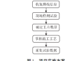 路面预防性养护措施性能研究