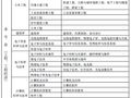 这项没核验通过，将无法考“一建”！