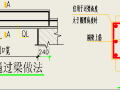 工业厂房二次结构墙体砌筑专项施工方案