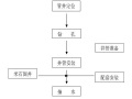 污水处理厂基坑降水方案