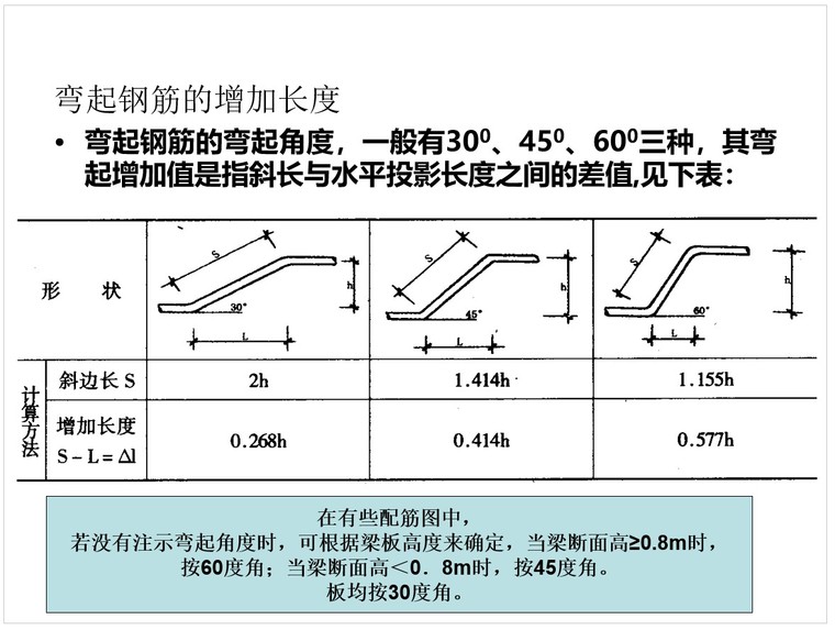 钢筋长度计算