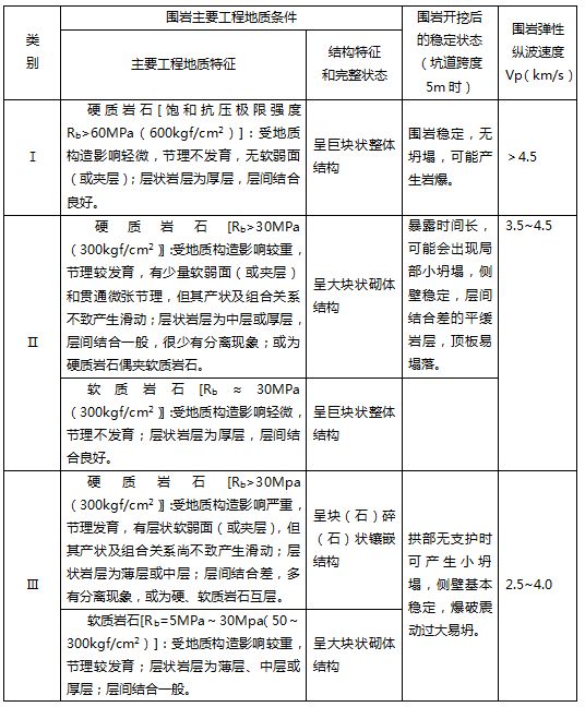 [分享]掌子面地质素描指导手册