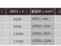 1平方的电源线最大能过多少安电流？实际上是多大的功率？