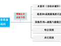 公路路基路面常见病害+解决方法