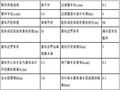 框架结构基坑降水施工方案