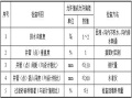 地铁车站基坑降水施工方案