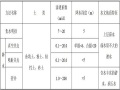 [银川]地下车库基坑降水专项施工方案