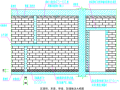 砖砌体工程施工技术交底（14页，图文并茂）