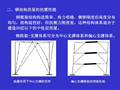 多层和高层钢结构房屋的抗震设计（PDF，共73页）