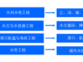 水利类专业详细解析：水利水电、水文与水资源、港口航道、水务