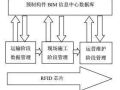 建筑寿命周期管理的核心技术—BIM和RFID