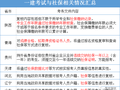 这些地方要核查社保！附：20个省市“一建”报考时间汇总