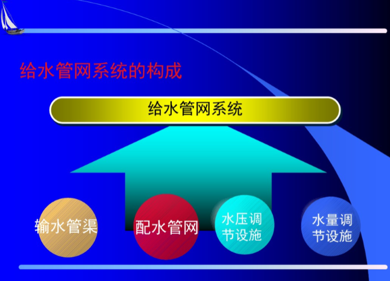 给水管网系统的构成