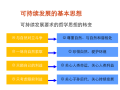 江苏一级注册建筑师绿色建筑培训课件 - 绿色建筑内容