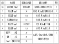 路堑挡土墙施工方案