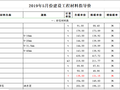 [苏州市]2019年5月份建设工程材料指导价