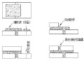 直立浆砌片石挡土墙施工方案