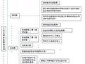 工期延误，材料上涨，费用怎么索赔？施工索赔51个机会、4大技巧